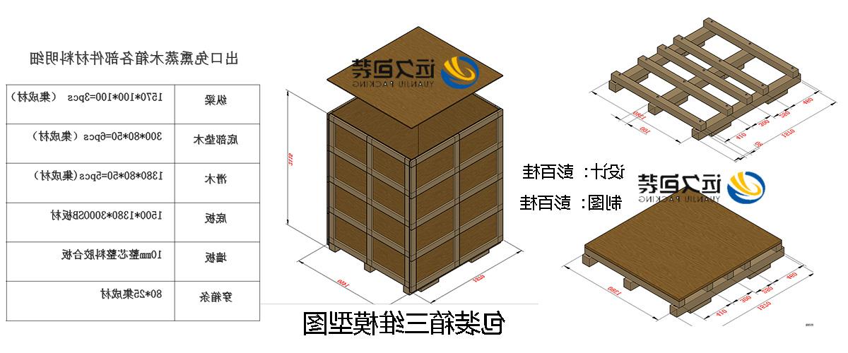 <a href='http://gvjk.kurdbusiness.net'>买球平台</a>的设计需要考虑流通环境和经济性